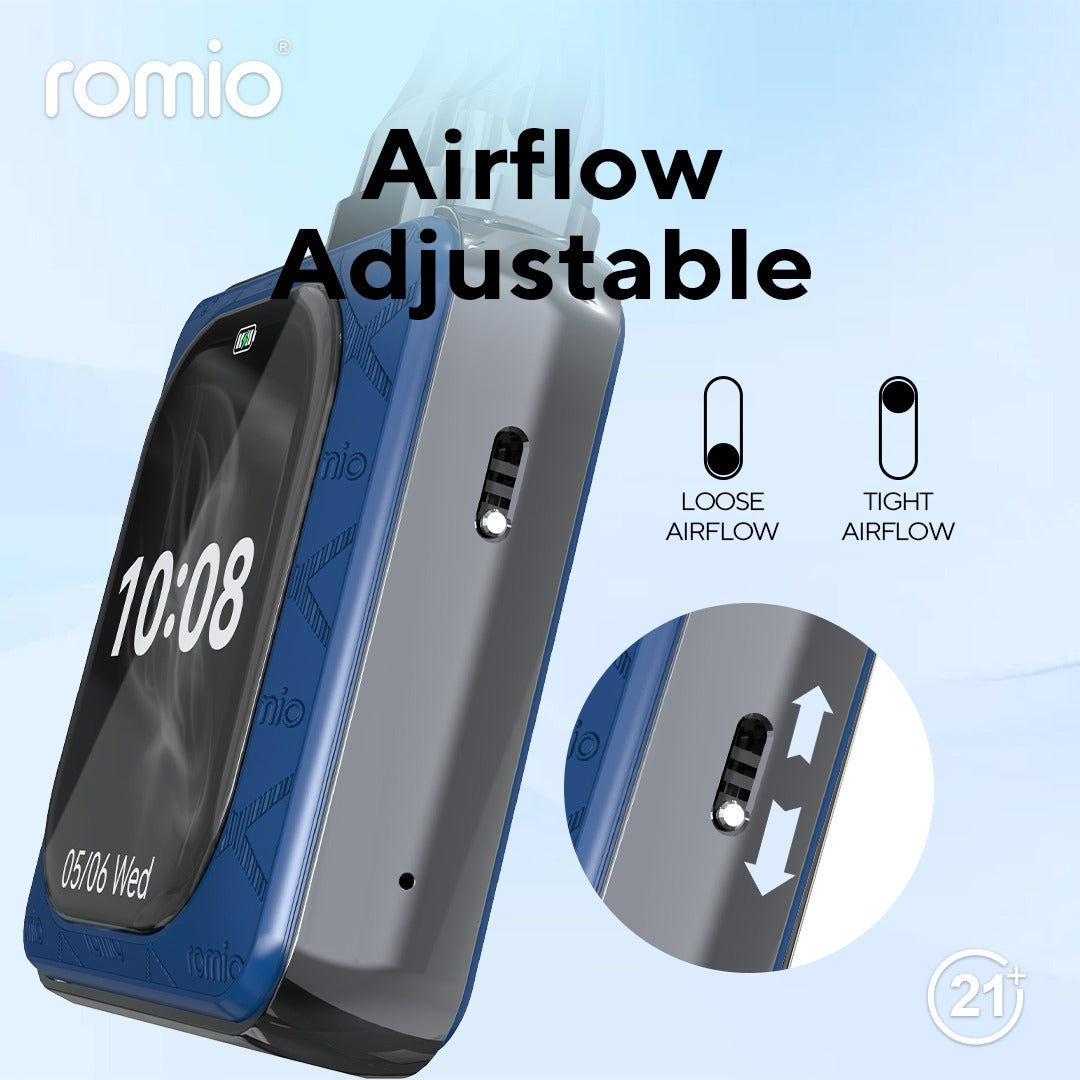 ROMIO KIT